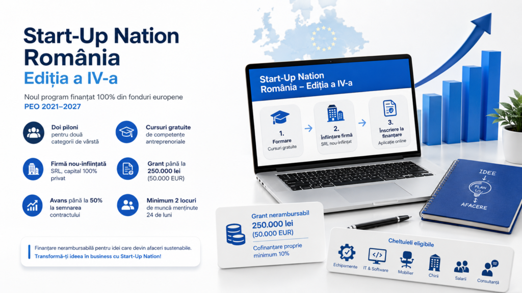 Start-Up Nation România Start-Up Nation România