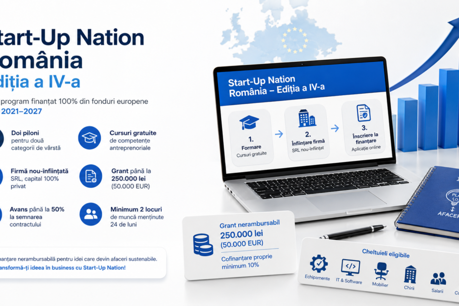 Start-Up Nation România